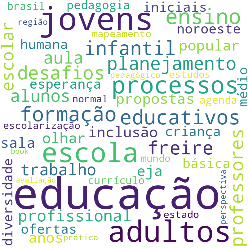 Nuvem de termos dos títulos das publicações