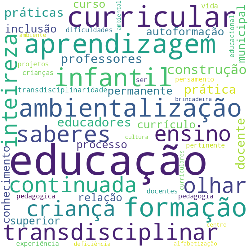 Nuvem de termos dos títulos das publicações