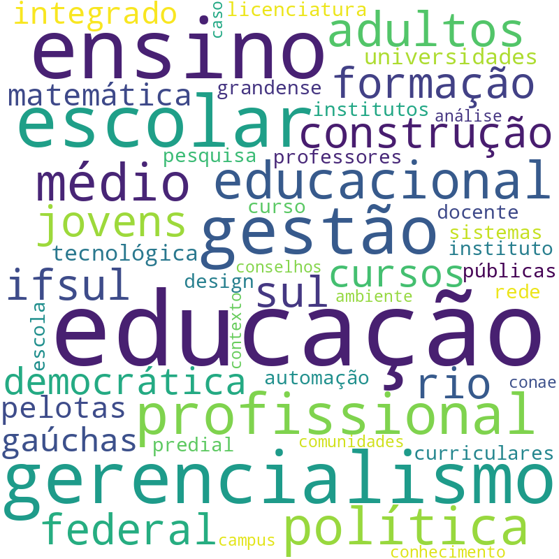 Nuvem de termos dos títulos das publicações