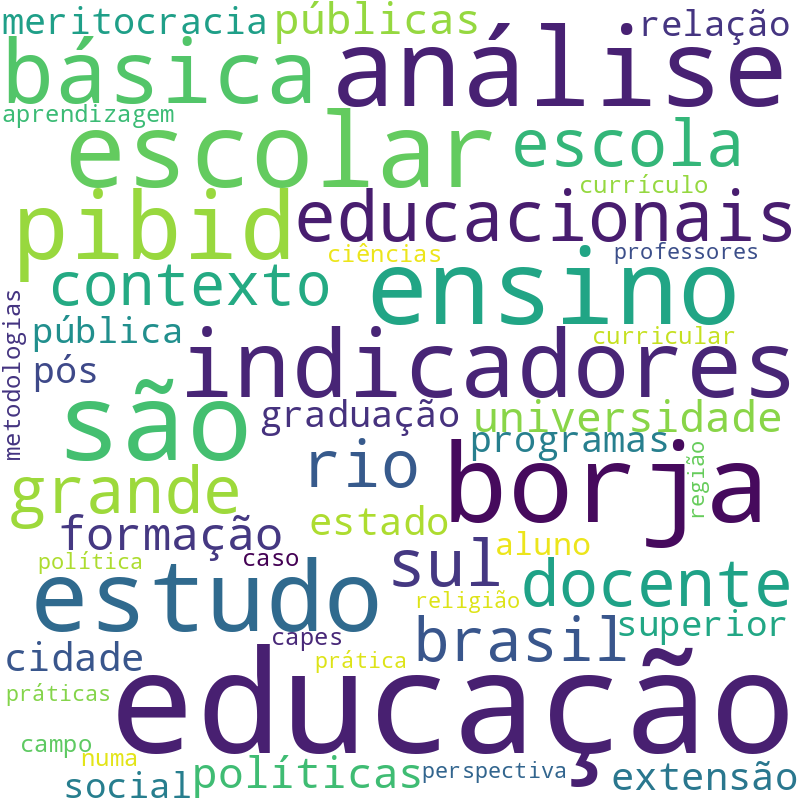 Nuvem de termos dos títulos das publicações
