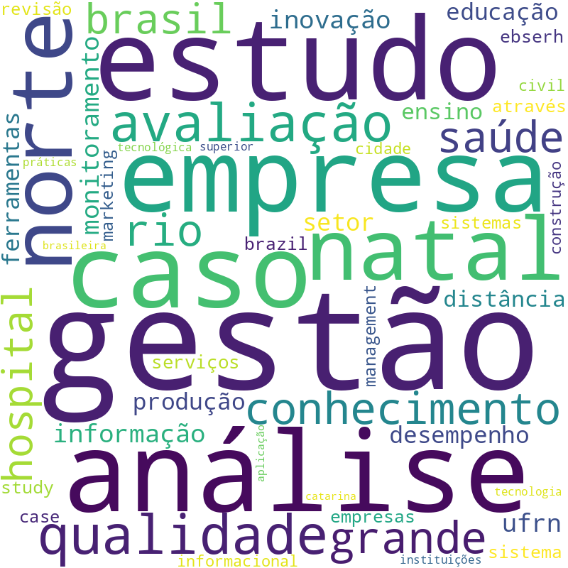 Nuvem de termos dos títulos das publicações