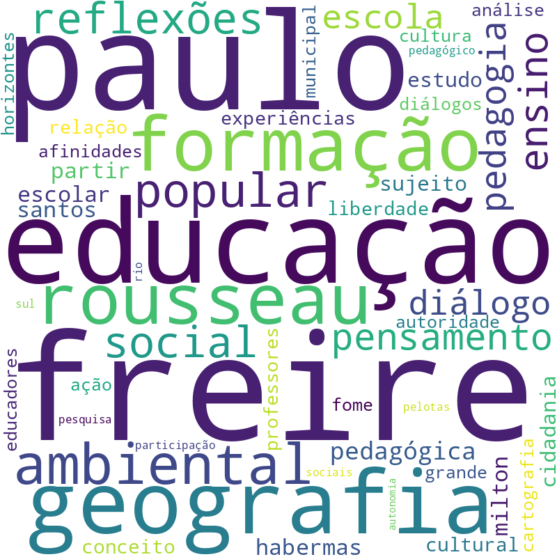 Nuvem de termos dos títulos das publicações