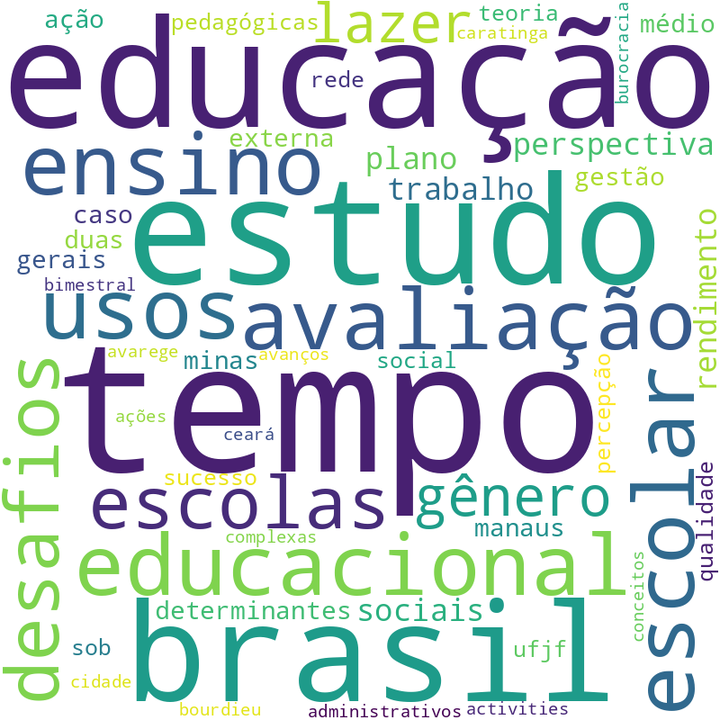 Nuvem de termos dos títulos das publicações