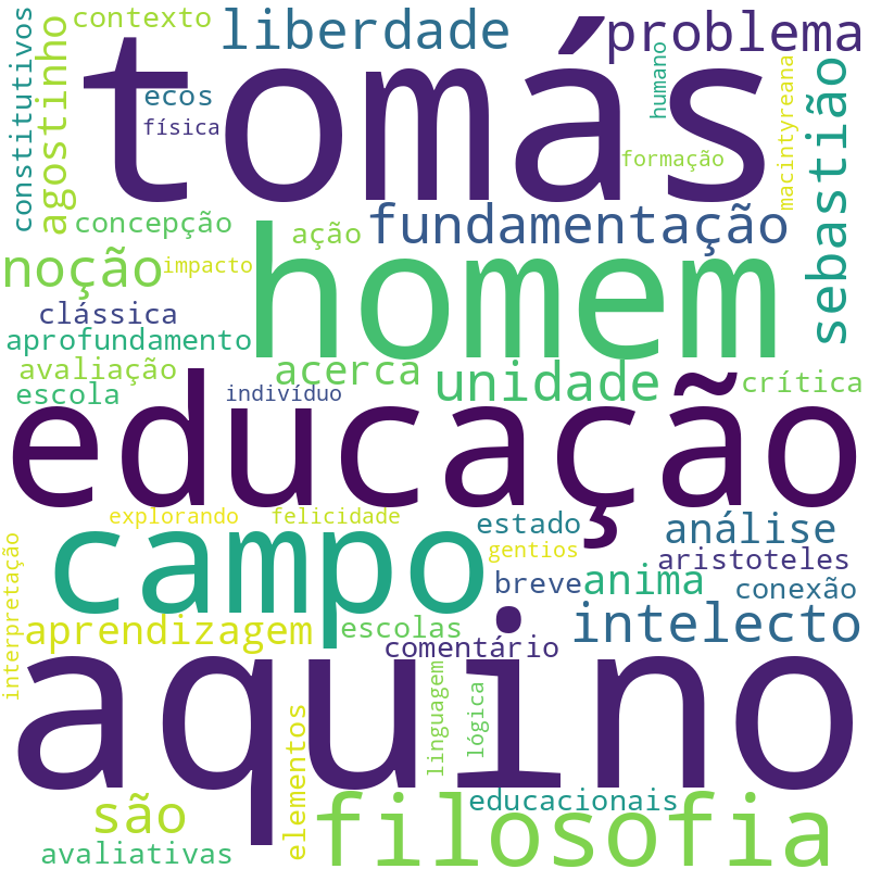 Nuvem de termos dos títulos das publicações
