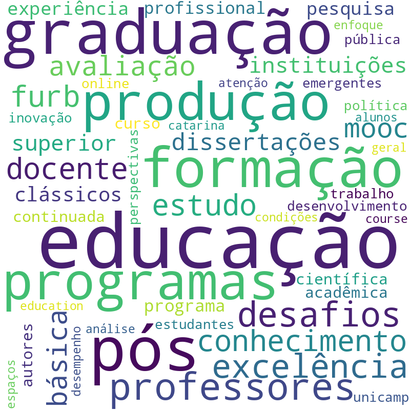 Nuvem de termos dos títulos das publicações