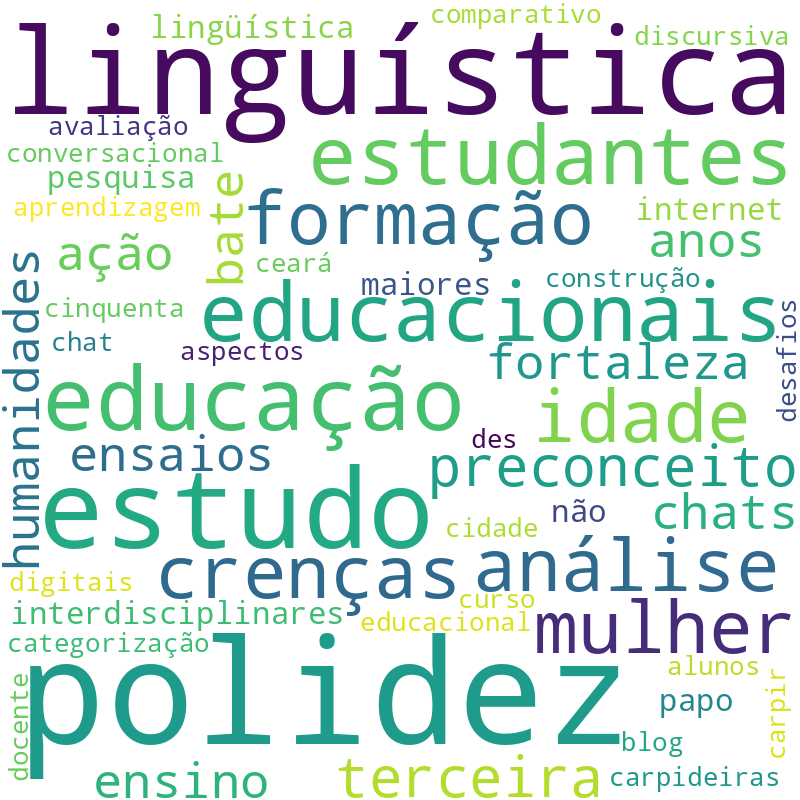 Nuvem de termos dos títulos das publicações