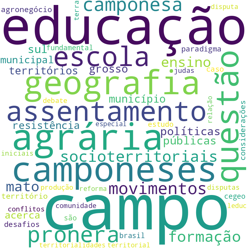 Nuvem de termos dos títulos das publicações