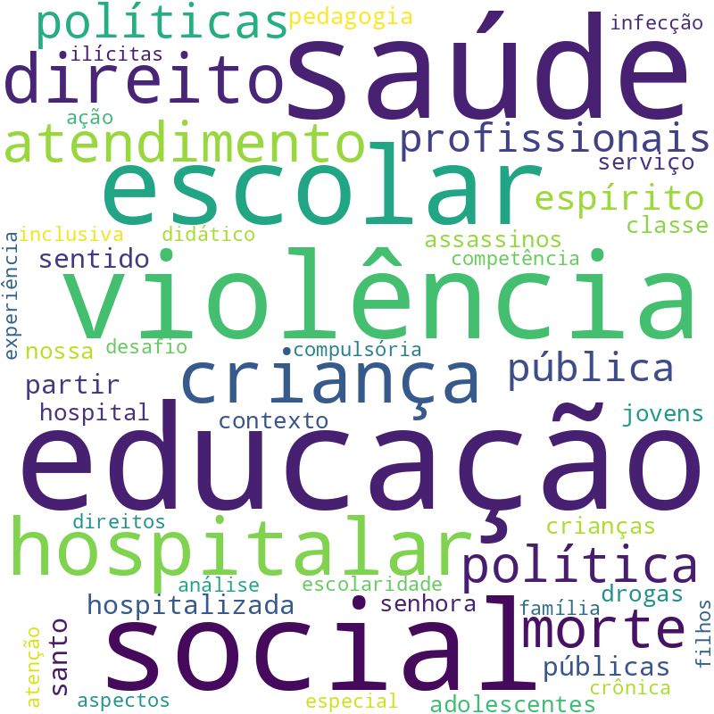Nuvem de termos dos títulos das publicações
