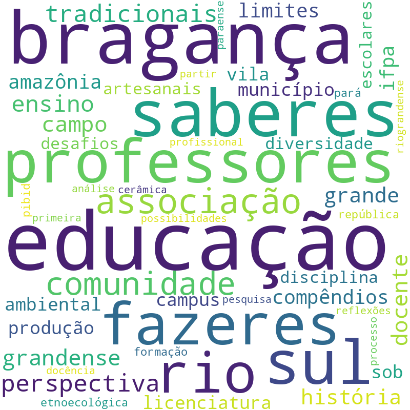 Nuvem de termos dos títulos das publicações