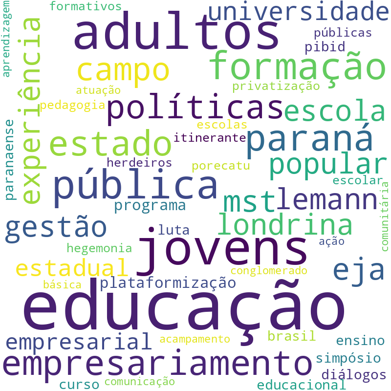 Nuvem de termos dos títulos das publicações