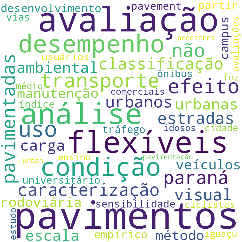 Nuvem de termos dos títulos das publicações