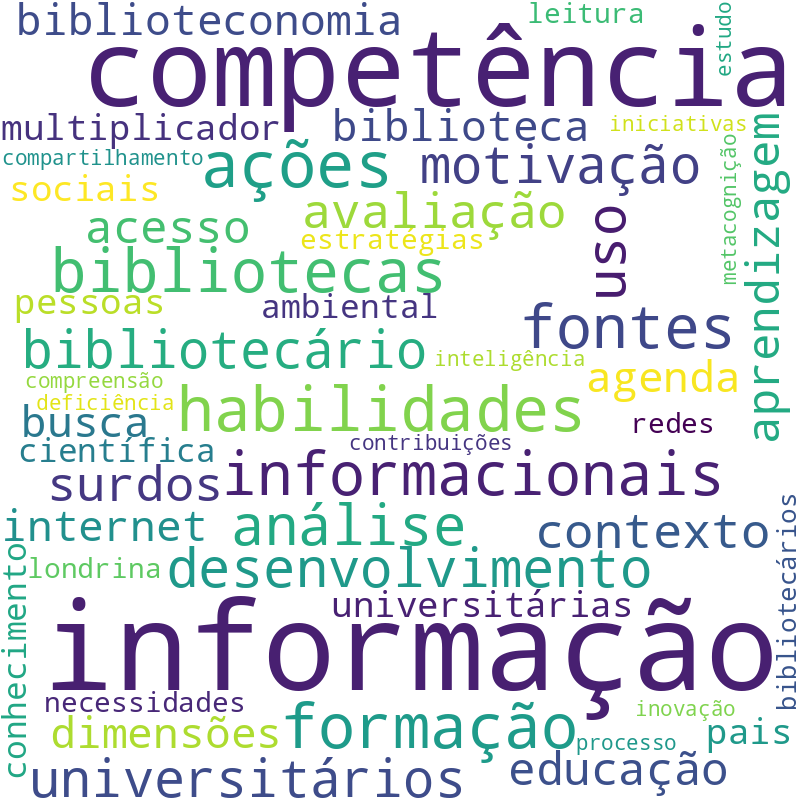Nuvem de termos dos títulos das publicações