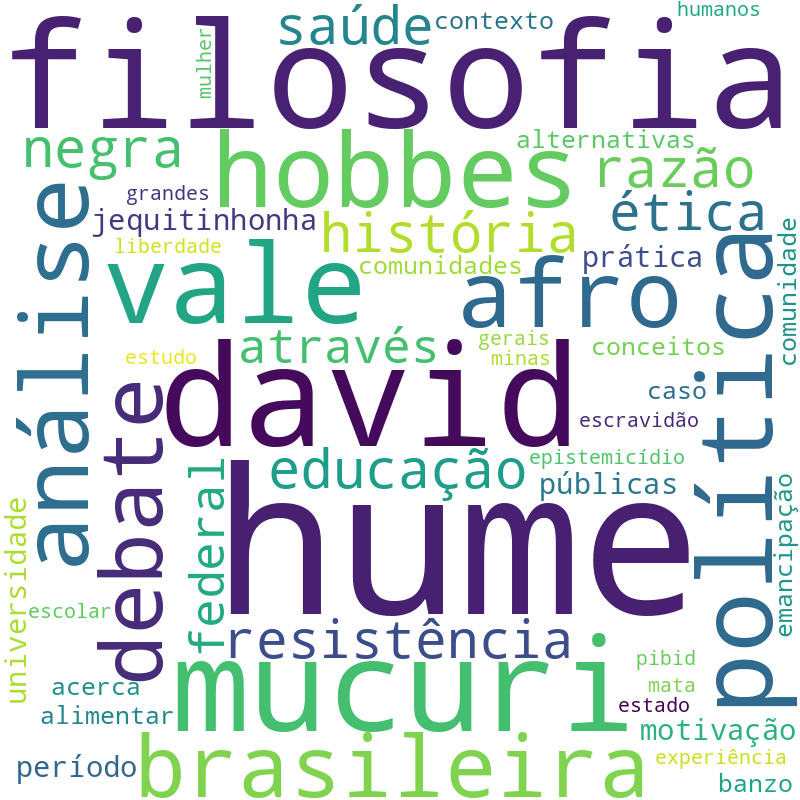 Nuvem de termos dos títulos das publicações
