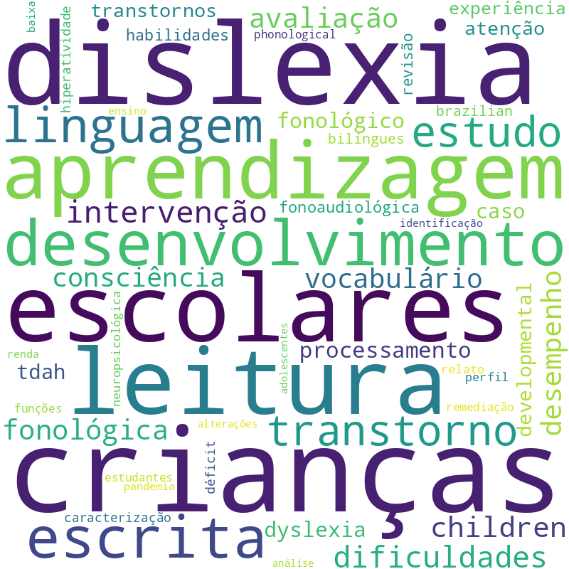 Nuvem de termos dos títulos das publicações