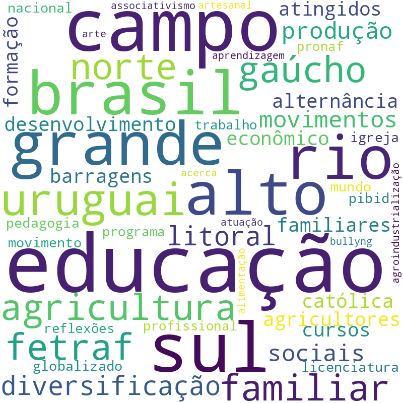 Nuvem de termos dos títulos das publicações