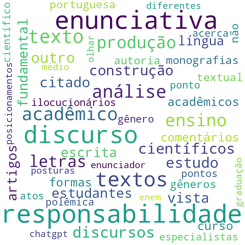 Nuvem de termos dos títulos das publicações