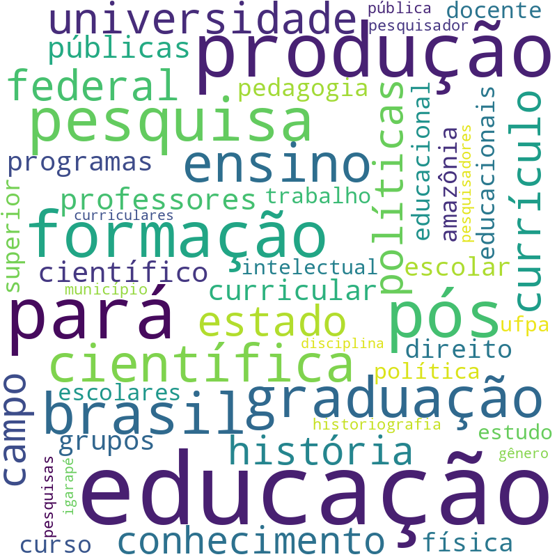 Nuvem de termos dos títulos das publicações