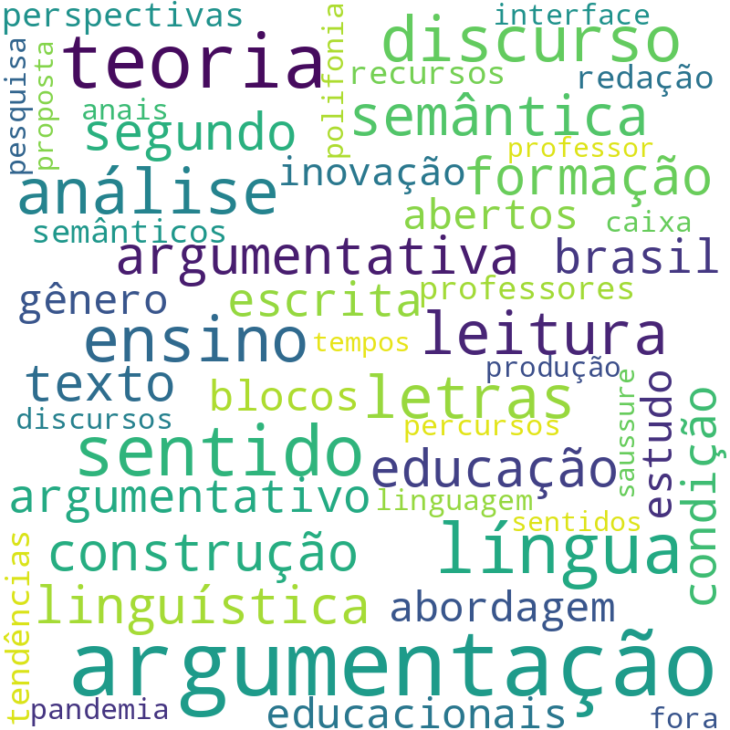 Nuvem de termos dos títulos das publicações