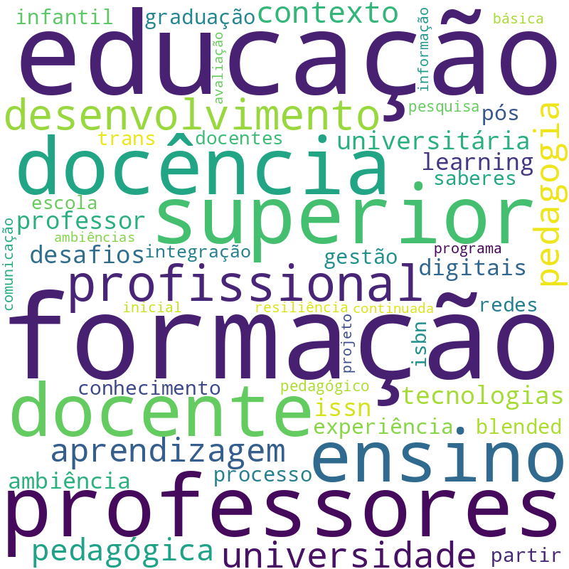Nuvem de termos dos títulos das publicações