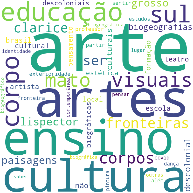 Nuvem de termos dos títulos das publicações