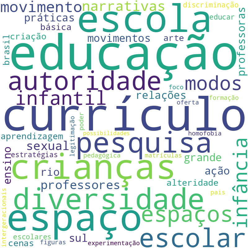 Nuvem de termos dos títulos das publicações