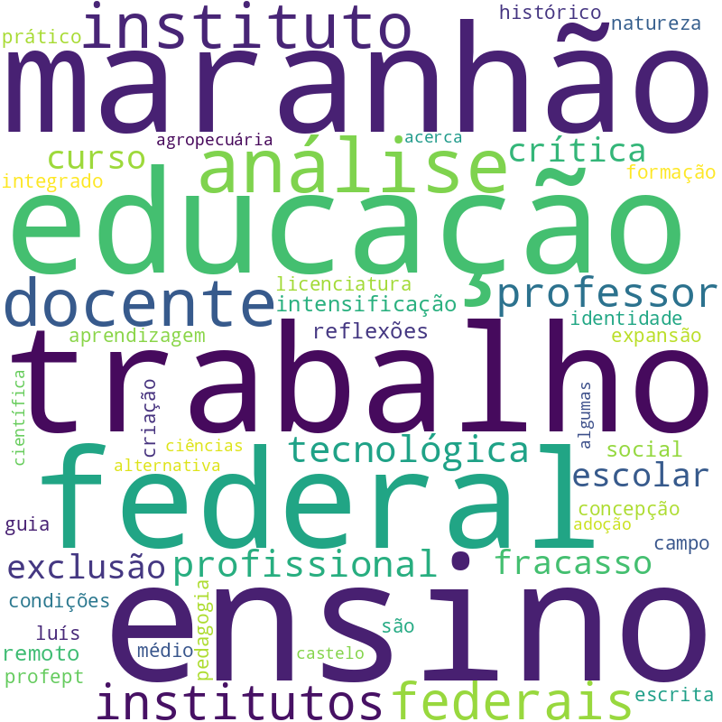 Nuvem de termos dos títulos das publicações