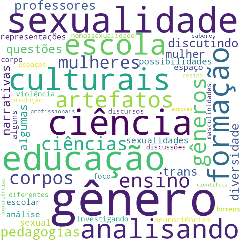 Nuvem de termos dos títulos das publicações