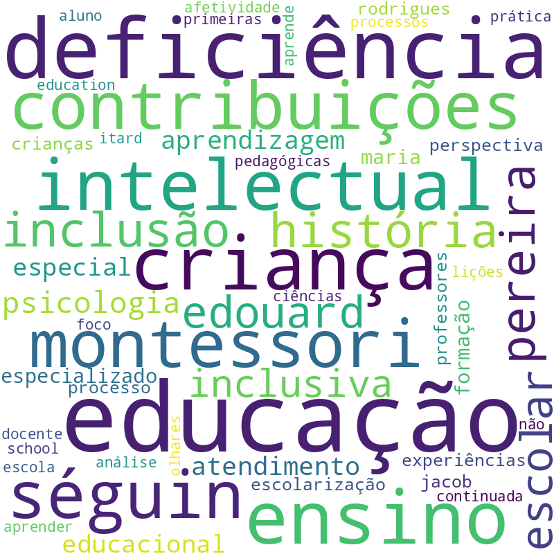 Nuvem de termos dos títulos das publicações