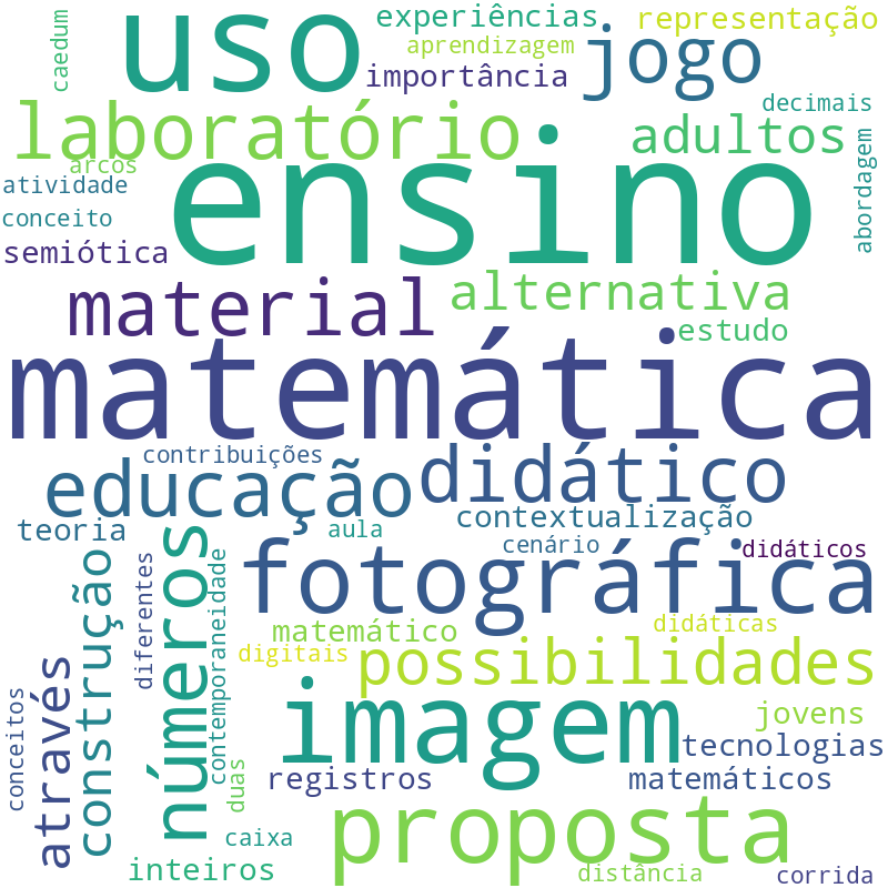 Nuvem de termos dos títulos das publicações