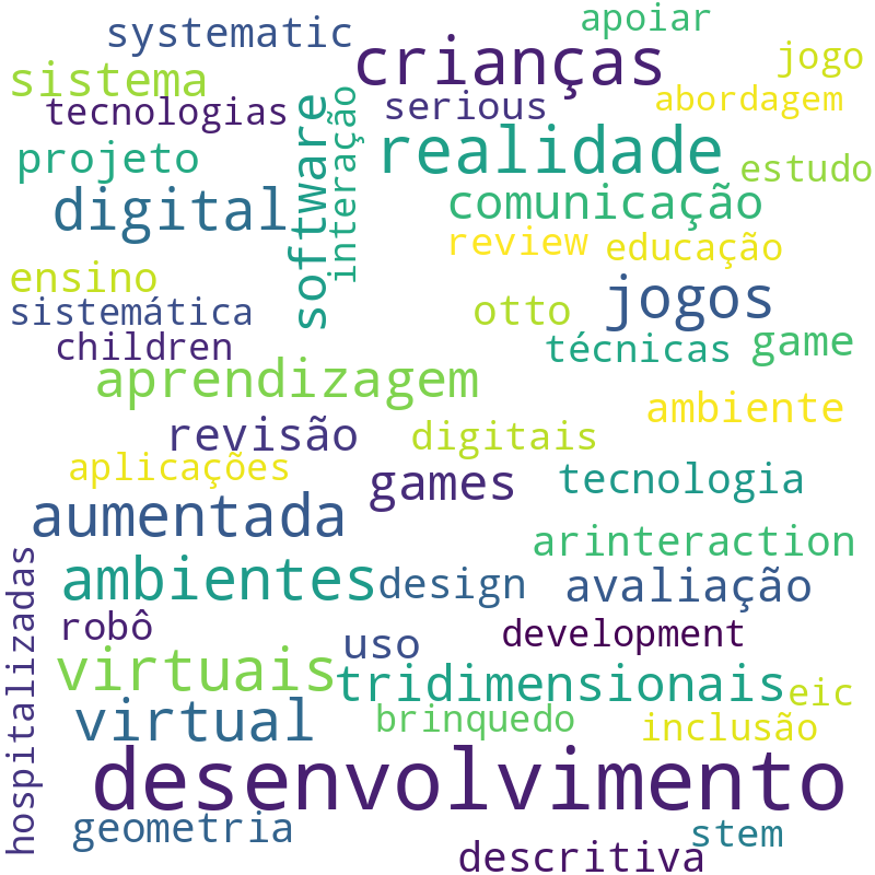 Nuvem de termos dos títulos das publicações