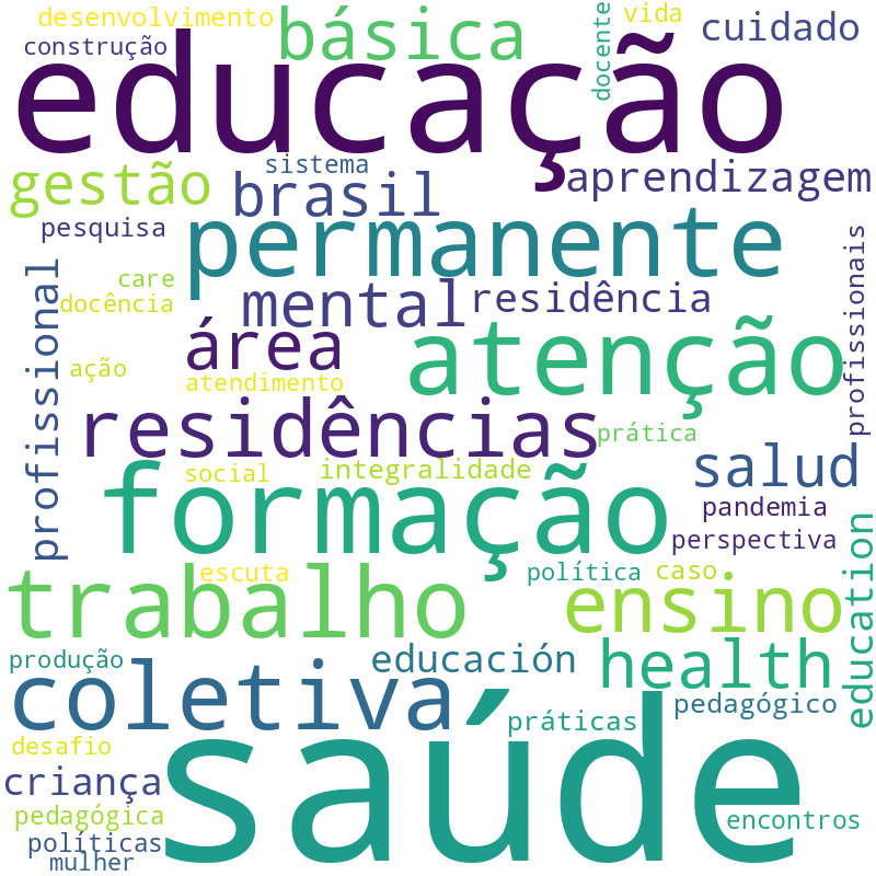 Nuvem de termos dos títulos das publicações
