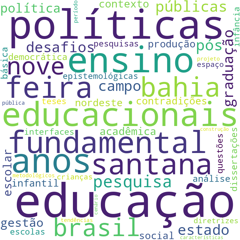 Nuvem de termos dos títulos das publicações