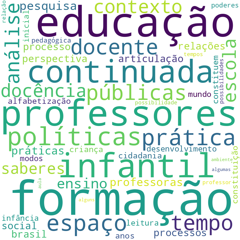 Nuvem de termos dos títulos das publicações