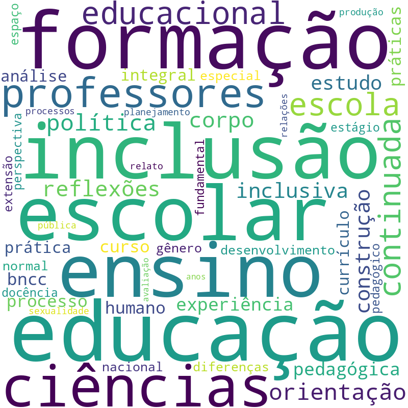 Nuvem de termos dos títulos das publicações