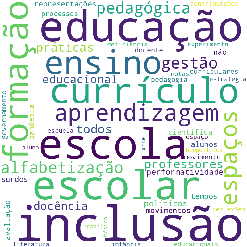 Nuvem de termos dos títulos das publicações
