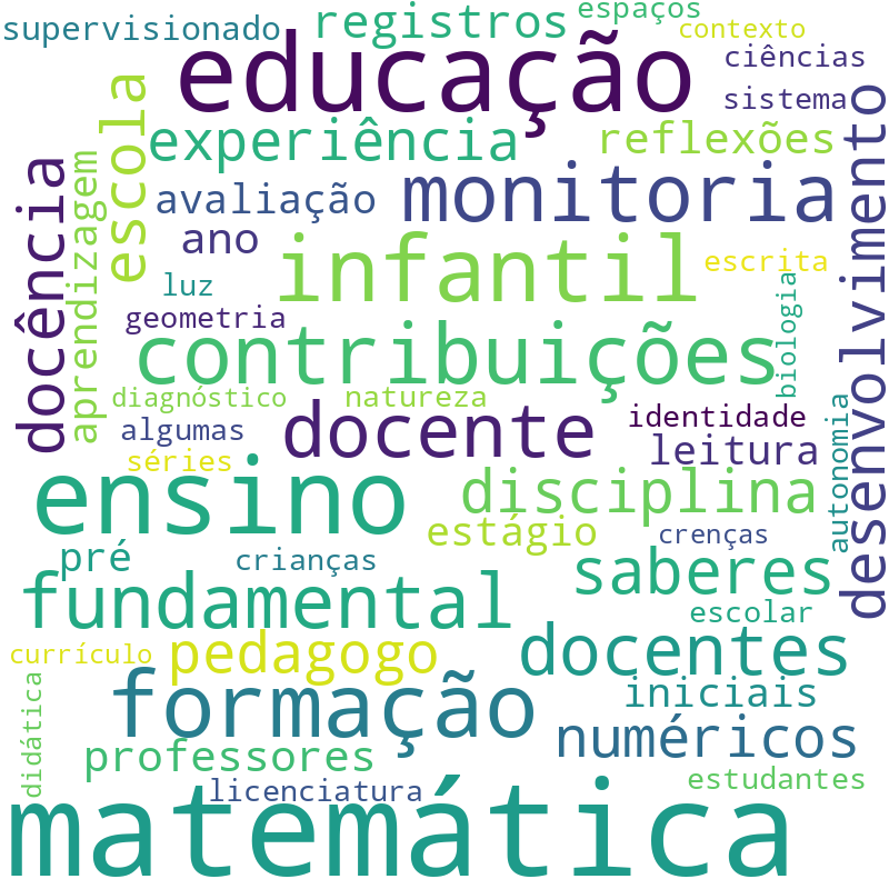 Nuvem de termos dos títulos das publicações