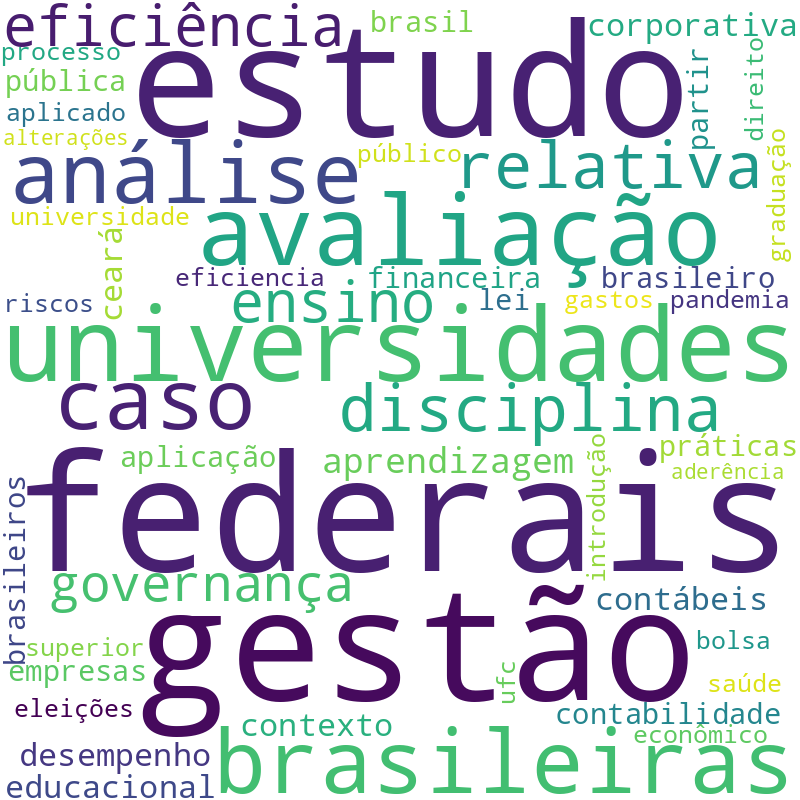 Nuvem de termos dos títulos das publicações