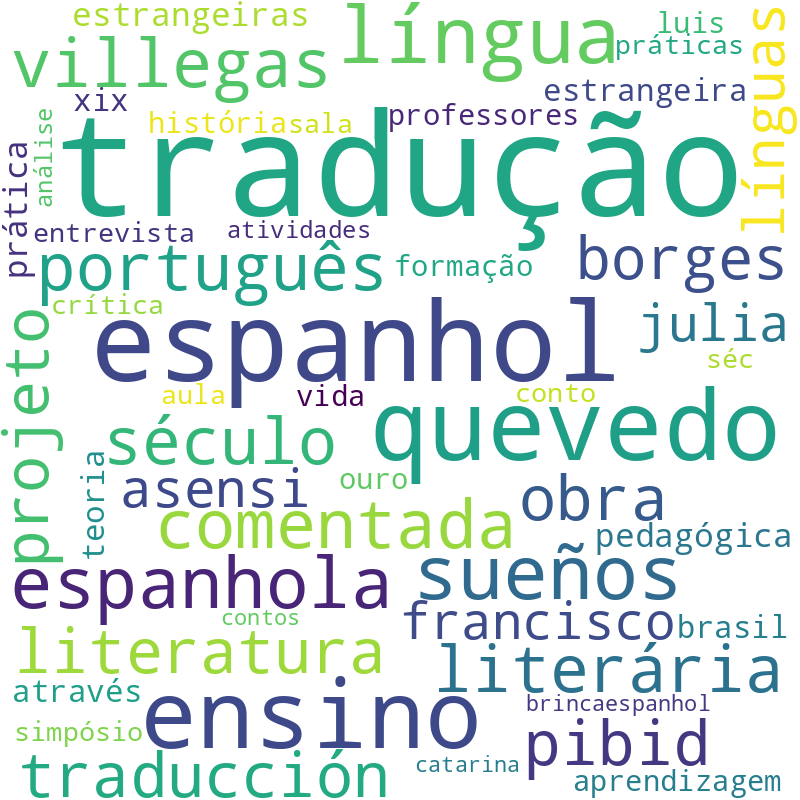 Nuvem de termos dos títulos das publicações