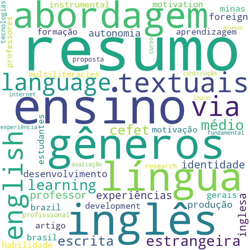 Nuvem de termos dos títulos das publicações
