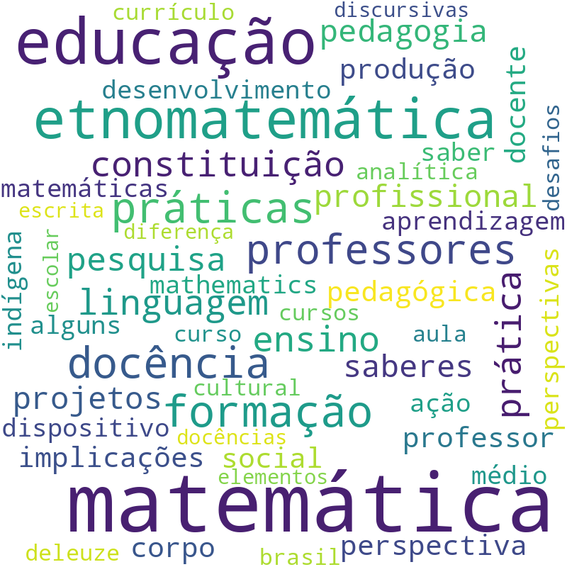 Nuvem de termos dos títulos das publicações