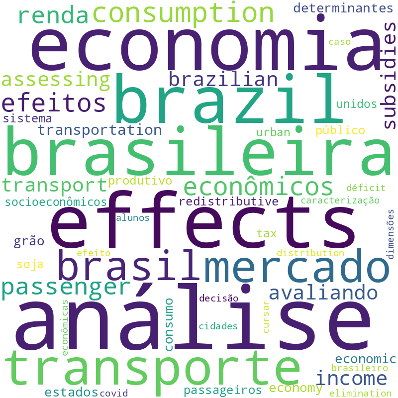 Nuvem de termos dos títulos das publicações