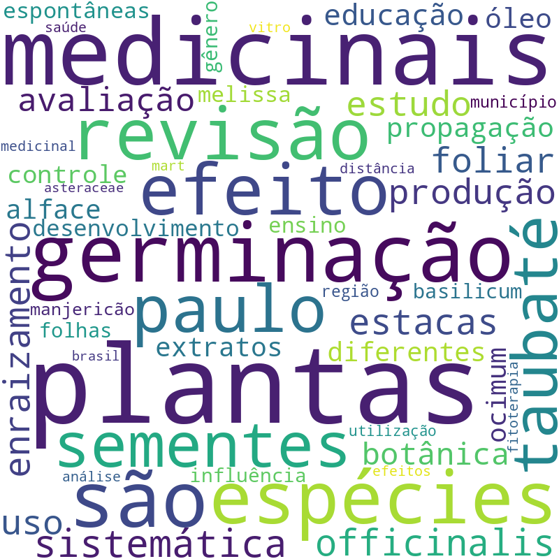 Nuvem de termos dos títulos das publicações