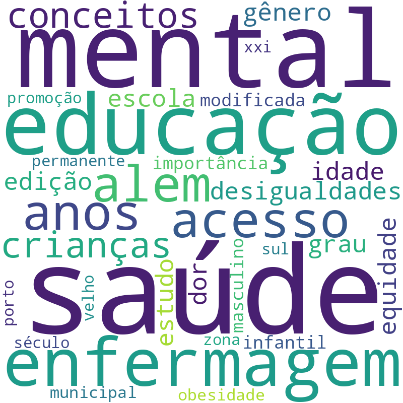 Nuvem de termos dos títulos das publicações
