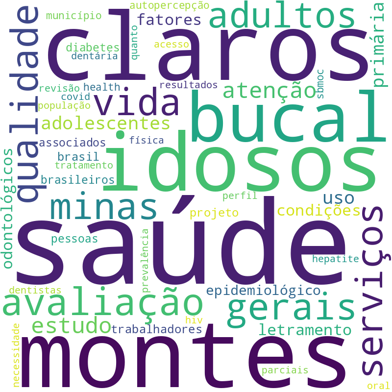 Nuvem de termos dos títulos das publicações