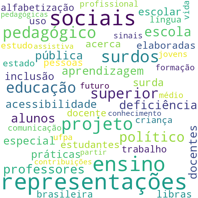Nuvem de termos dos títulos das publicações