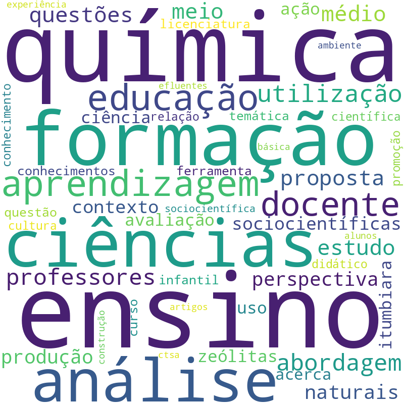 Nuvem de termos dos títulos das publicações