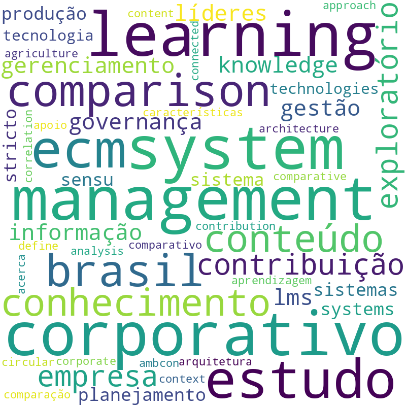 Nuvem de termos dos títulos das publicações