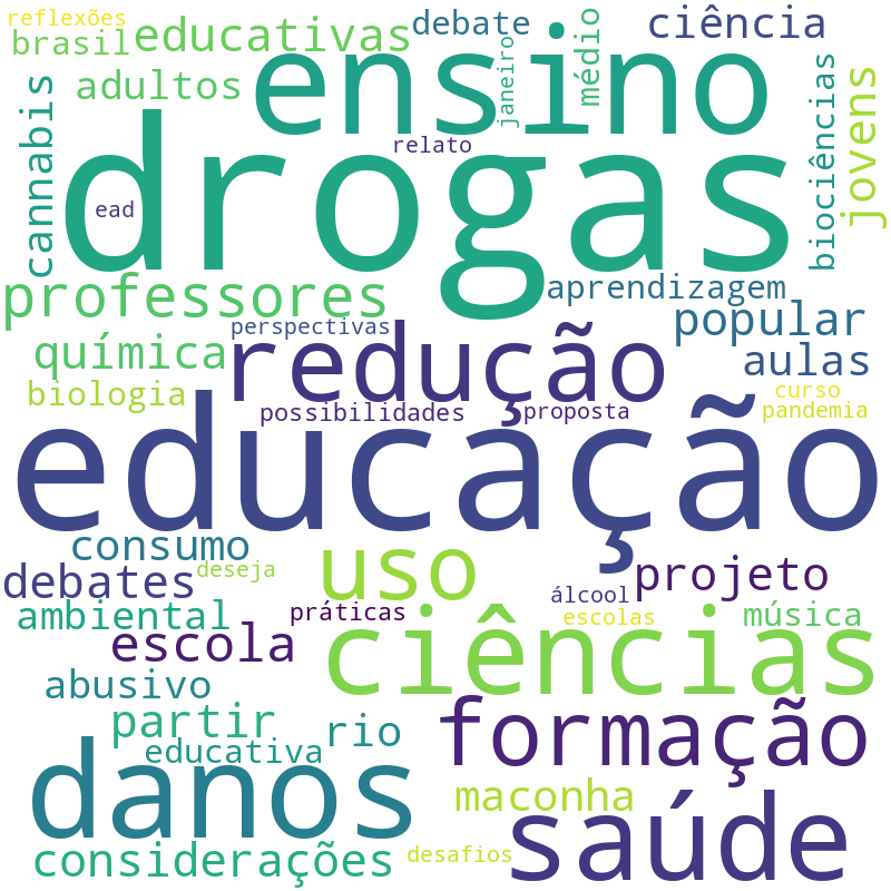 Nuvem de termos dos títulos das publicações