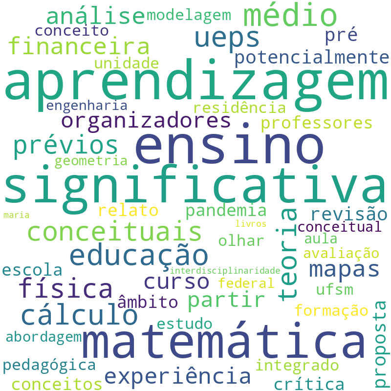 Nuvem de termos dos títulos das publicações