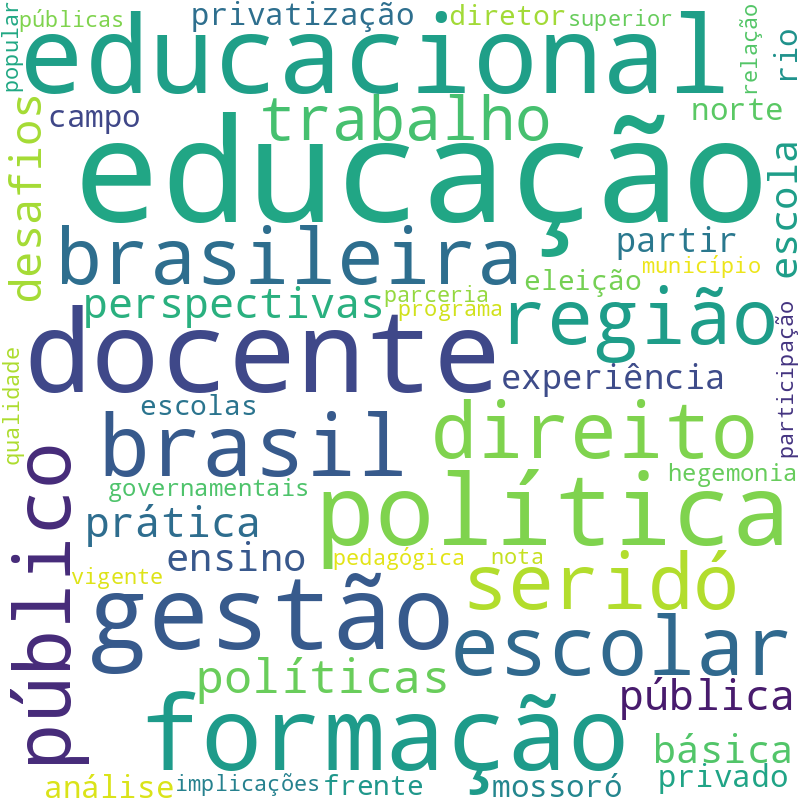 Nuvem de termos dos títulos das publicações